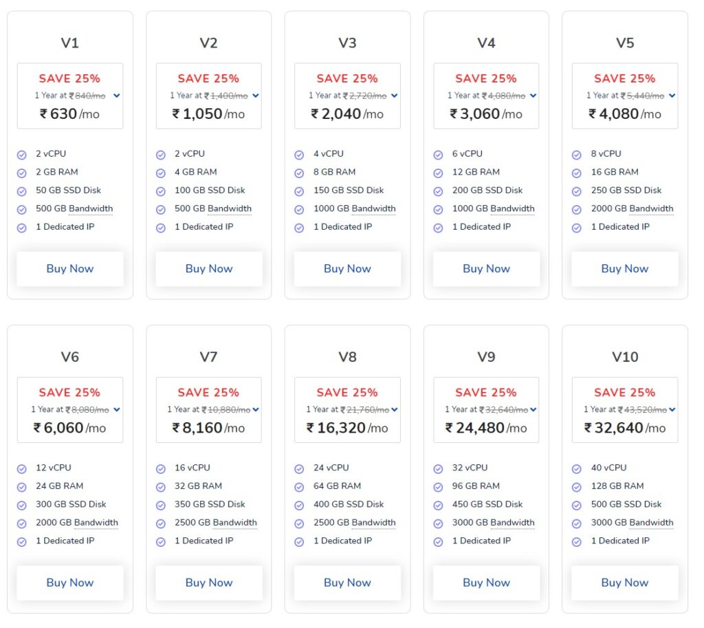 MilesWeb's Managed VPS Hosting Plans at a Glance