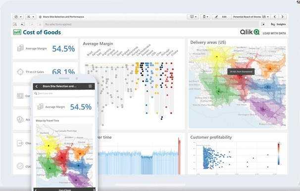 QlikView