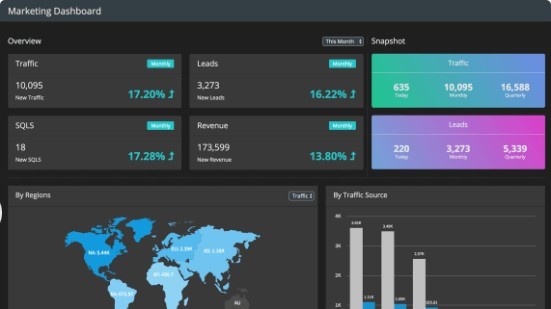 FusionCharts