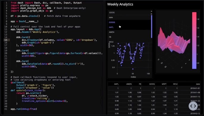 Plotly