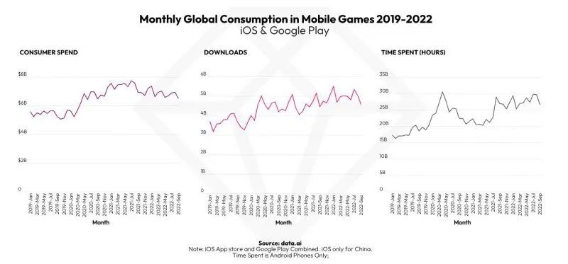 pandemic drives the mobile gaming market