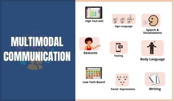 Benefits of Using Multiple Text-Based Communication
