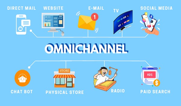 What is Omnichannel Communication